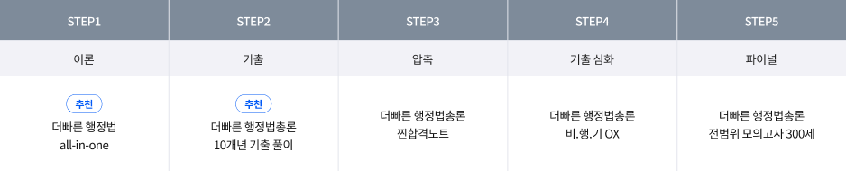 김건호 커리큘럼
